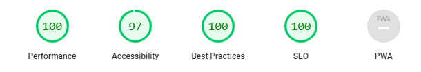 A screenshot from the Lighthouse developer report for this website that shows 100% scores for performance, best practices and SEO, and 97% for accessibility