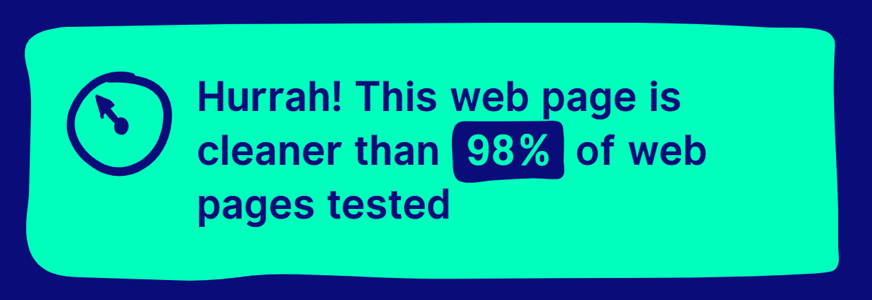 A screenshot from the Website Carbon checker that says "Hurrah! This web page is cleaner than 98% of web pages tested"
